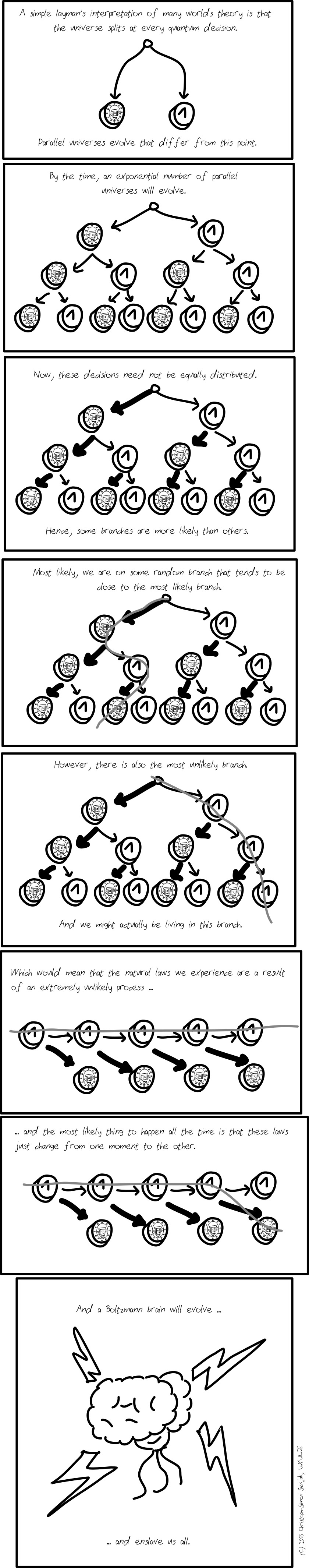 The comic is illustrated with trees in which coins show the outcome of coin flips. The text is: "A simple layman's interpretation of many worlds theory is that the universe splits at every quantum decision. Parallel universes evolve that differ from this point. By the time, an exponential number of parallel universes will evolve. Now, these decisions need not be equally distributed. Hence, some branches are more likely than others. Most likely, we are on some random branch that tends to be close to the most likely branch. However, there is also the most unlikely branch. And we might actually be living in this branch. Which would mean that the natural laws we experience are a result of an extremely unlikely process and the most likely thing to happen all the time is that these laws just change from one moment to the other. And a Boltzmann brain will evolve and enslave us all."